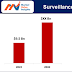 Surveillance Radar System Market Magnitude Forecast: Regional Analysis and Prospects for Growth from 2023-2032