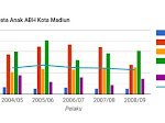 Tes Google Chart 