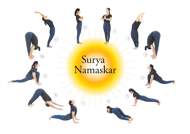 surya namaskar hindi guide,surya namaskar benifits,surya namaskar guide vedio