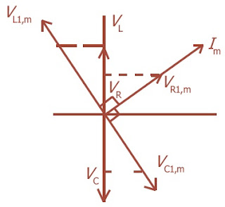 Diagram fasor yang bersesuain dengan gambar