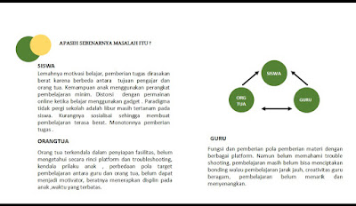 Masalah saat pjj