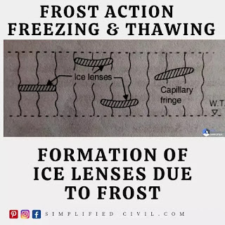 frost action in soil - freezing and thawing - pdf
