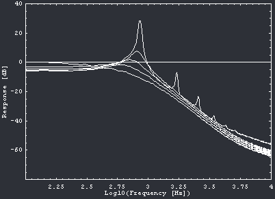 FilterResonance3