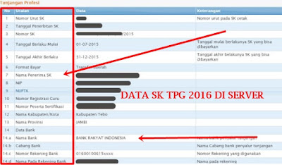 Yang Belum Punya SK Penerima TPG Tahun 2016 Semua Guru Cek Disini