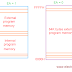 Memory organisation of 8051 Microcontroller