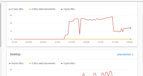 Core Web Vitals SEO cho Blogger - Các chỉ số xếp hạng website trên Google