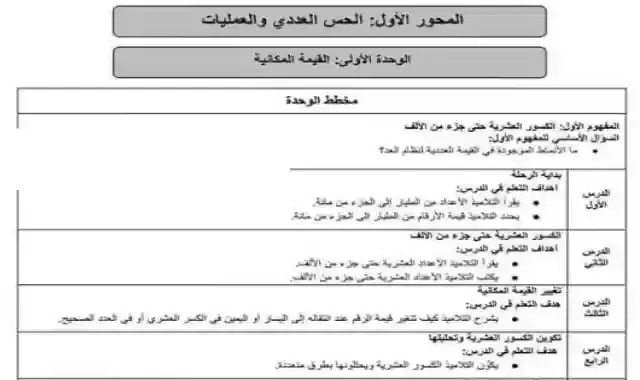 منهج الرياضيات كاملا للصف الخامس الابتدائى الترم الاول 2023