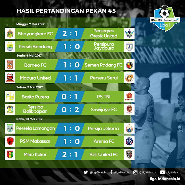 hasil-pekan-5-liga-1