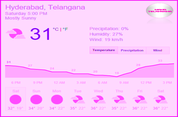 Summer start in Telangana and AP