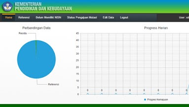 Aplikasi Penerbitan NISN Untuk SD SMP SMA Tahun 2016/2017