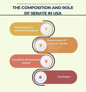 THE COMPOSITION AND ROLE OF SENATE IN USA | Powers and Functions of U.S. Senate