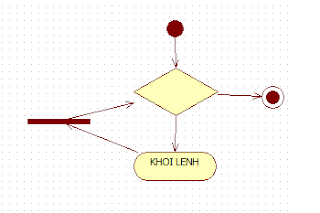 Sơ đồ khối lệnh while- tinhoccoban.net