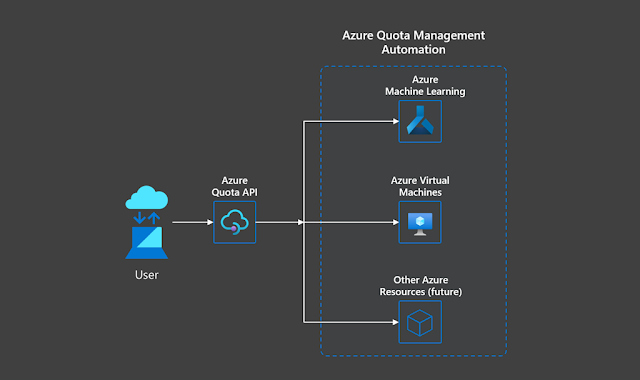 Azure Learning, Azure Certification, Azure Guides, Azure Career, Azure Preparation