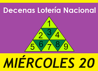 piramide-decenas-loteria-nacional-panama-miercoles-20-de-diciembre-2023