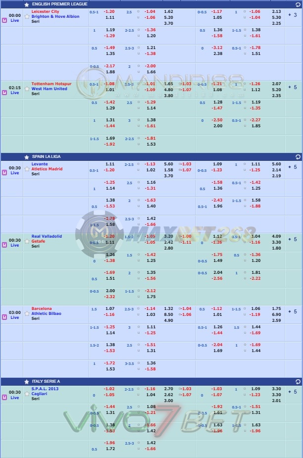 Jadwal Pertandingan Sepakbola Hari Ini, Selasa Tgl 23 - 24 Juni 2020