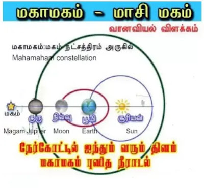 Mahamaham in Tamil