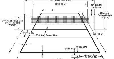 Gambar dan Ukuran Lapangan Bola Voli Internasional 
