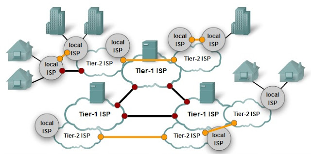 A Scalable Network Architecture