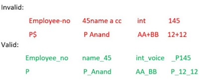 valid invalid identifiers in c, valid identifiers, invalid identifiers, c programming languages, programming, programmers, identifiers as variables functions structure constants name 