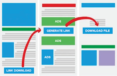 cara download file di safelink