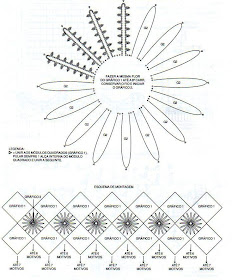 CUBRECAMA PATRÓN Y GRAFICO