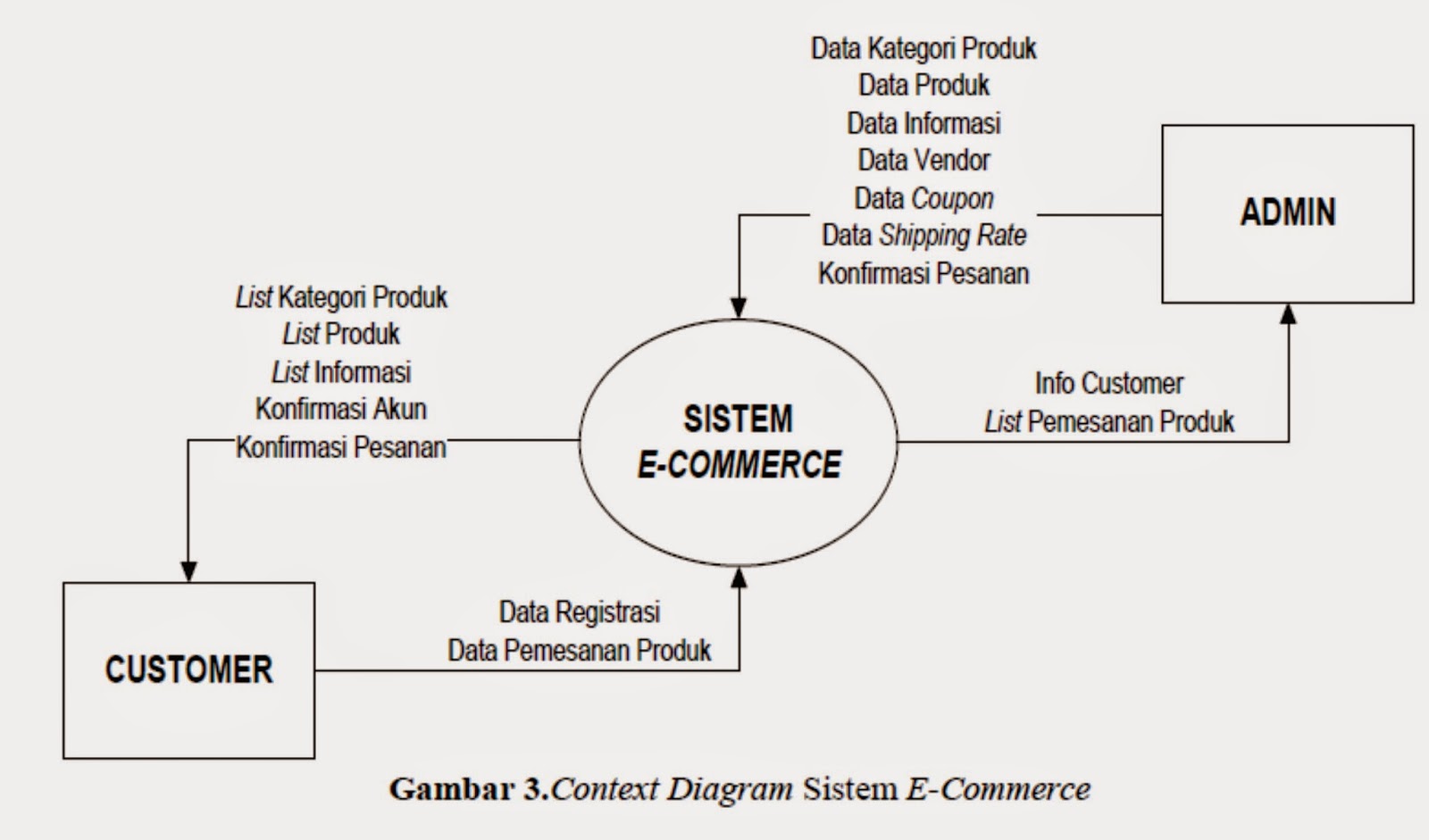 Contoh Flowchart Sistem Penjualan Online - Police 11166