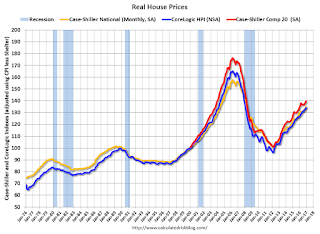 Real House Prices