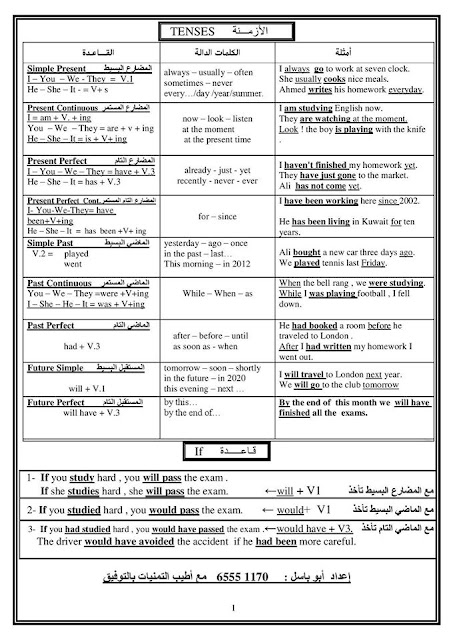 قواعد عامة في اللغة الانجليزية لعام 2024