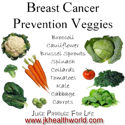 http://jkhealthworld.com/english/breast%20cancer