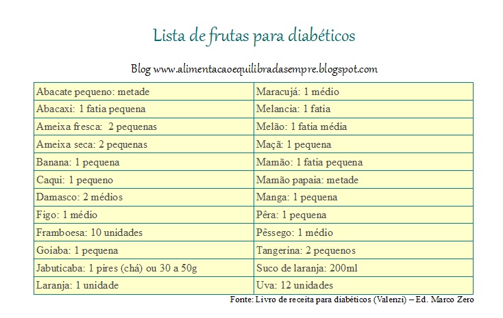 Lista De Alimentos Para Diabticos | newhairstylesformen2014.com