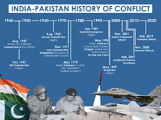 Indo-Pakistan war
