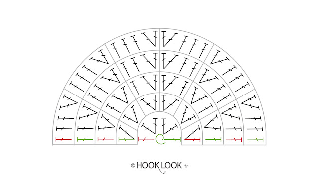 diagramme du demi-cercle au crochet