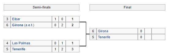 Kèo Tenerife vs Girona, 02h ngày 20/6- Play off lên hạng La Liga Nhanh%20dau