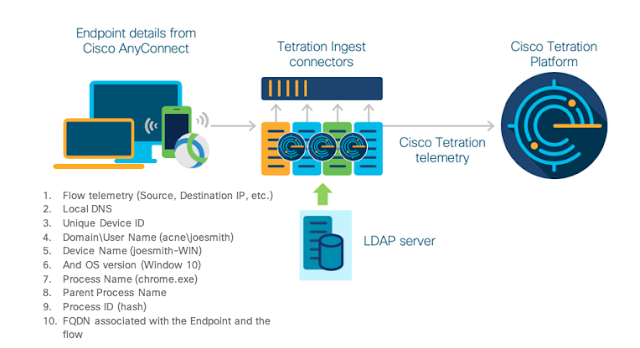 Cisco Prep, Cisco Tutorial and Material, Cisco Guides, Cisco Learning, Cisco Exam Prep