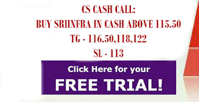 equity tips, Free stock calls, Indian Stock market, Intraday Stock tips, share market tips