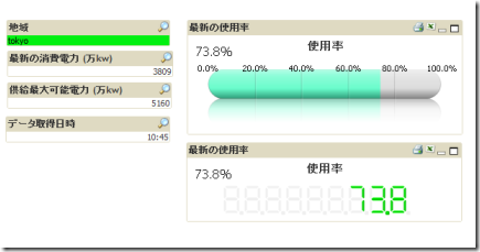 tepco-usage-qlikview