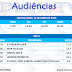 Audiências- Quinta-feira, 14 de maio de 2015