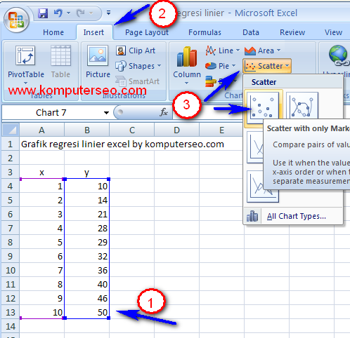 Cara membuat grafik regresi linier di excel 2007 