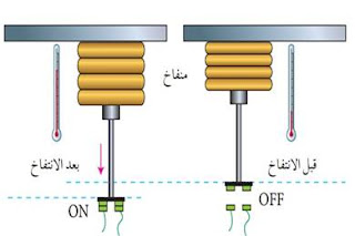 طريقة عمل منظم درجه الحرارة