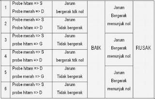 MENGENAL  KOMPONEN  MOSFET DAN CARA MENGUKURNYA