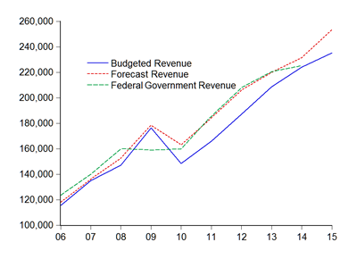 02_revenue