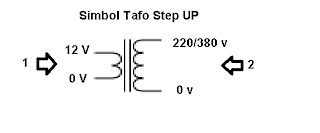 Simbol Trafomator Step Up