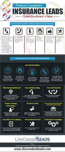 Medicare Supplement Leads