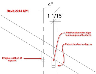 Supports do not align