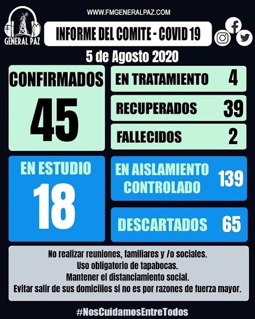 ► Comité de Prevención - Actualización al día 05 de Agosto 2020