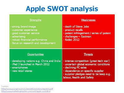 Contoh Analisis Swot Yang Baik - Gambar Con