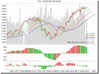 nasdaq