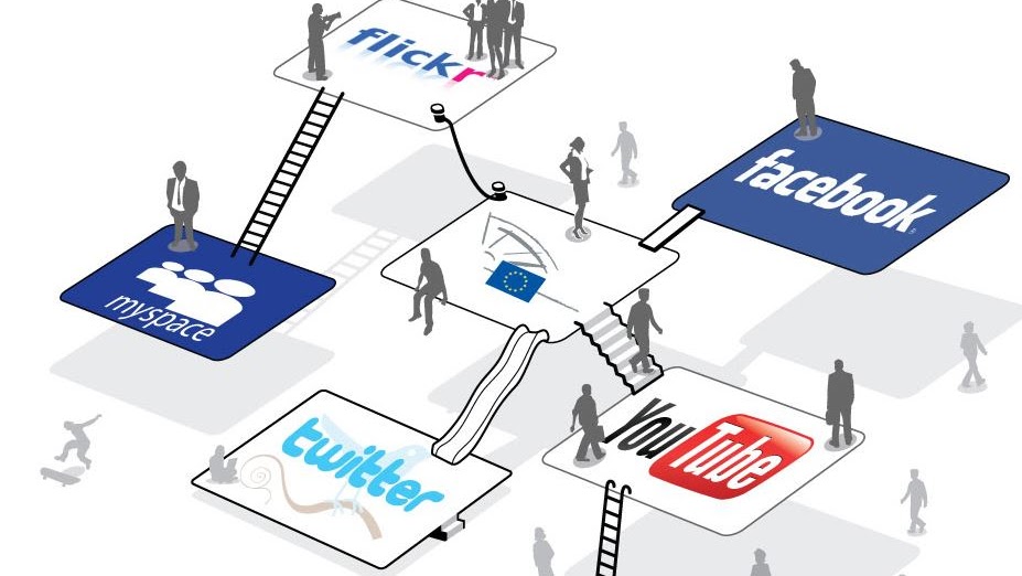 Social Networking Service - Build A Social Network Website