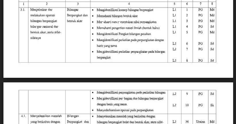 Download Kisi Kisi Naskah Soal dan Kunci Jawaban