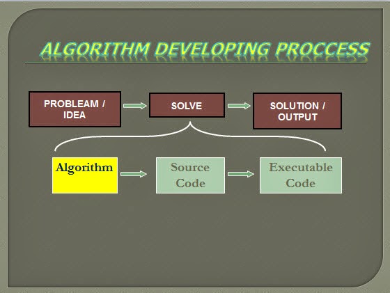 Programming and Algorithm | Sofi Rahmatulloh